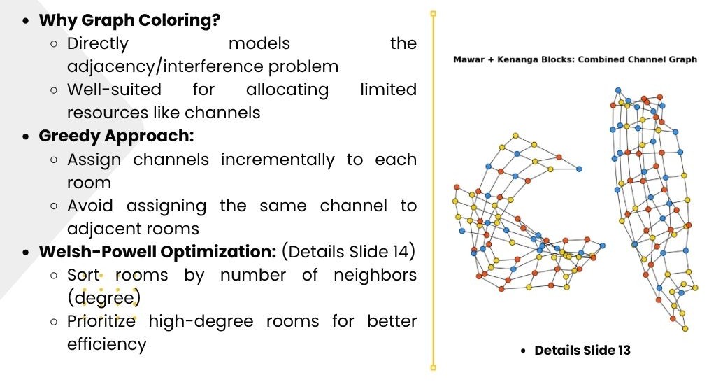Chosen Algorithm Slide